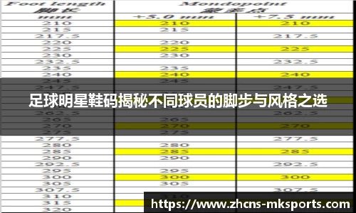 足球明星鞋码揭秘不同球员的脚步与风格之选